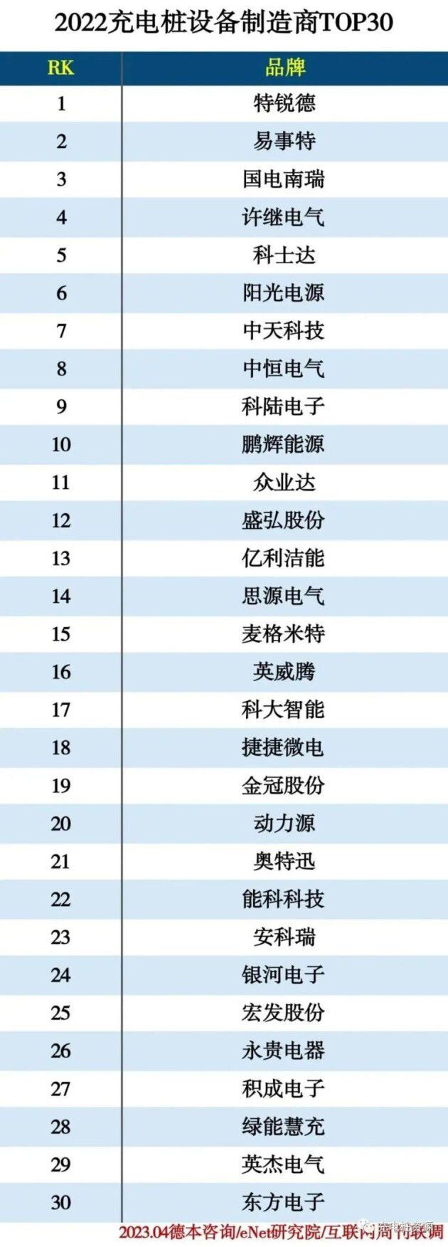 易事特集团荣登