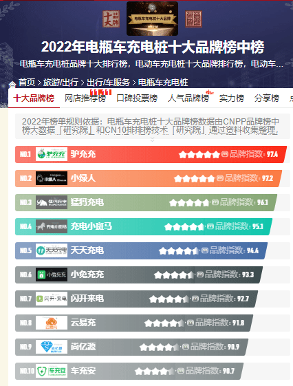 两轮电动车充电桩十大品牌排行榜2022充电桩十大企业